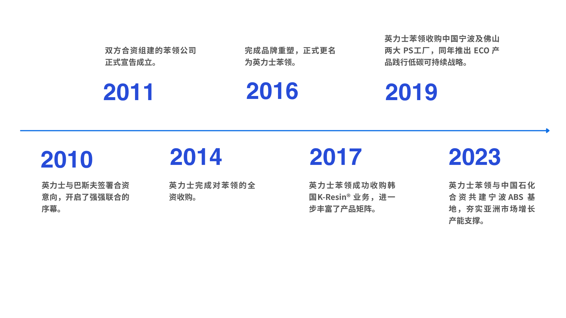 StyrolutIon History (3).png